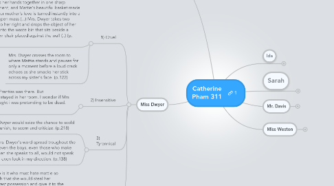 Mind Map: Catherine Pham 311