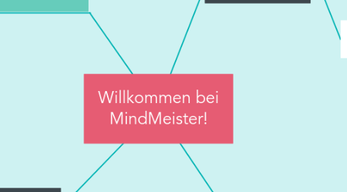 Mind Map: Willkommen bei MindMeister!