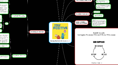 Mind Map: Ending the Scarcity Cycle