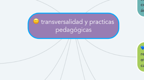 Mind Map: transversalidad y practicas pedagógicas