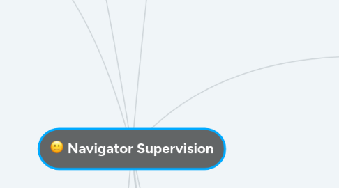 Mind Map: Navigator Supervision