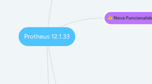 Mind Map: Protheus 12.1.33