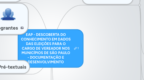 Mind Map: EAP - DESCOBERTA DO CONHECIMENTO EM DADOS DAS ELEIÇÕES PARA O CARGO DE VEREADOR NOS MUNICÍPIOS DE SÃO PAULO - DOCUMENTAÇÃO E DESENVOLVIMENTO