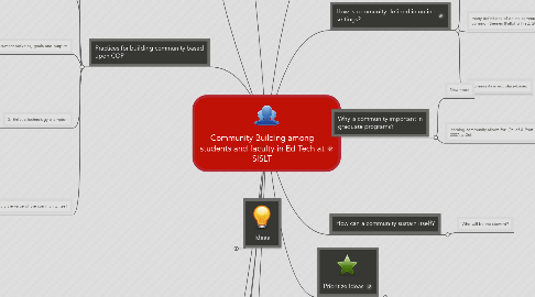 Mind Map: Community Building among students and faculty in Ed Tech at SISLT