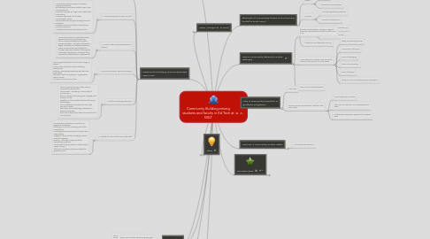 Mind Map: Community Building among students and faculty in Ed Tech at SISLT