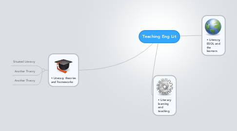 Mind Map: Teaching Eng Lit