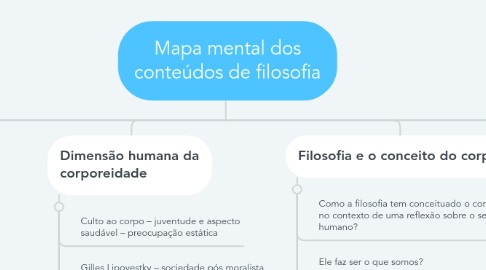 Mind Map: Mapa mental dos conteúdos de filosofia