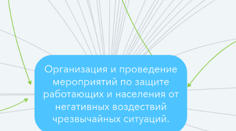 Mind Map: Организация и проведение мероприятий по защите работающих и населения от негативных воздествий чрезвычайных ситуаций.