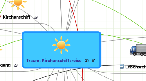 Mind Map: Traum: Kirchenschiffsreise