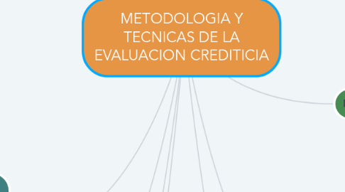 Mind Map: METODOLOGIA Y TECNICAS DE LA EVALUACION CREDITICIA