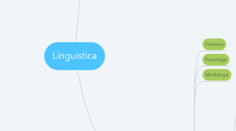 Mind Map: Linguística