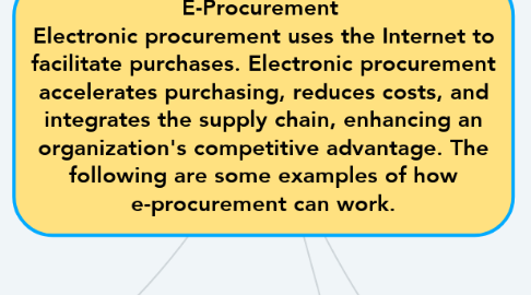 Mind Map: E-Procurement  Electronic procurement uses the Internet to facilitate purchases. Electronic procurement accelerates purchasing, reduces costs, and integrates the supply chain, enhancing an organization's competitive advantage. The following are some examples of how e-procurement can work.