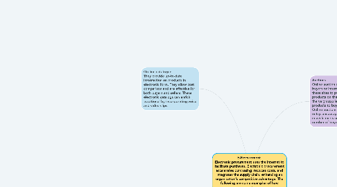 Mind Map: E-Procurement  Electronic procurement uses the Internet to facilitate purchases. Electronic procurement accelerates purchasing, reduces costs, and integrates the supply chain, enhancing an organization's competitive advantage. The following are some examples of how e-procurement can work.