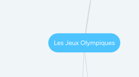 Mind Map: Les Jeux Olympiques