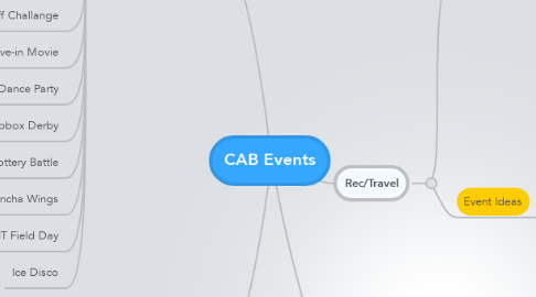 Mind Map: CAB Events