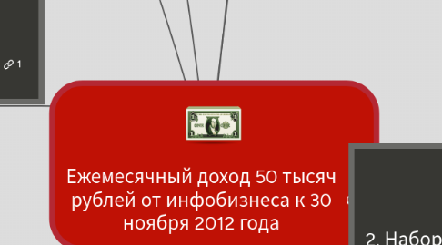 Mind Map: Ежемесячный доход 50 тысяч рублей от инфобизнеса к 30 ноября 2012 года