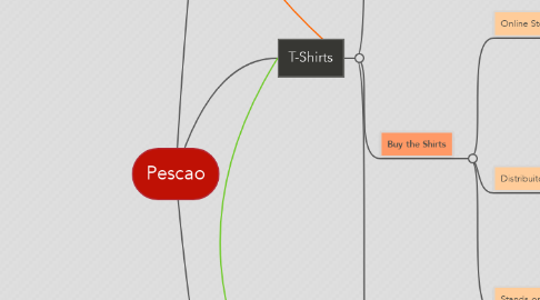 Mind Map: Pescao