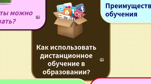 Mind Map: Как использовать дистанционное обучение в образовании?