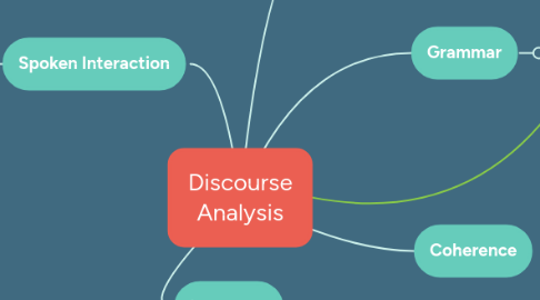 Mind Map: Discourse Analysis