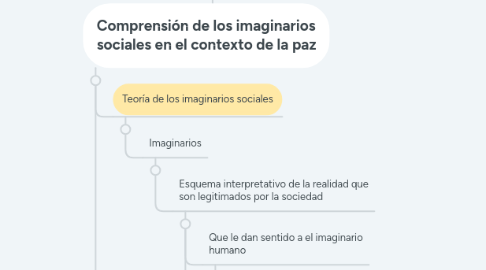 Mind Map: Educación para la paz