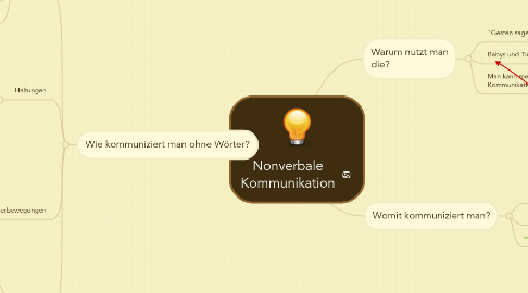 Mind Map: Nonverbale Kommunikation