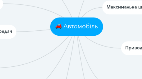 Mind Map: Автомобіль
