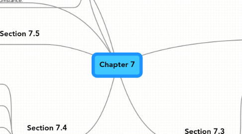 Mind Map: Chapter 7