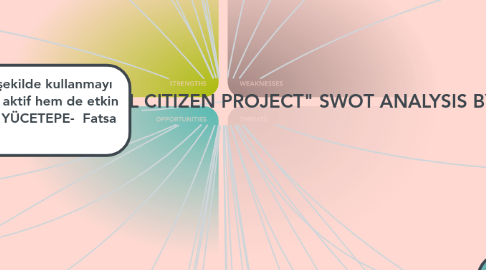 Mind Map: "GENERATION Z BEING AN AWARE DIGITAL CITIZEN PROJECT" SWOT ANALYSIS BY TEACHERS