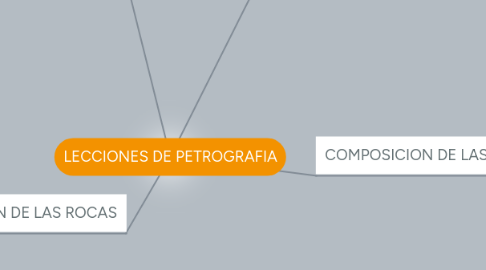 Mind Map: LECCIONES DE PETROGRAFIA