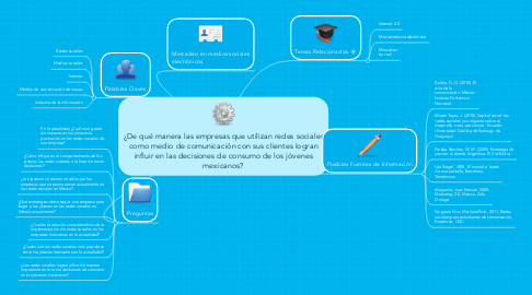 Mind Map: ¿De qué manera las empresas que utilizan redes sociales como medio de comunicación con sus clientes logran influir en las decisiones de consumo de los jóvenes mexicanos?