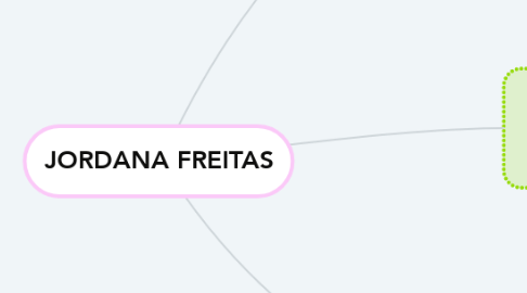 Mind Map: JORDANA FREITAS