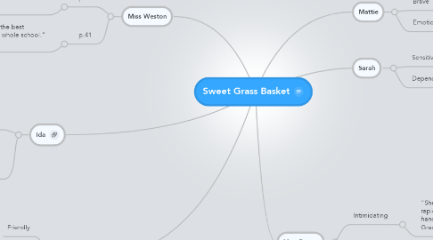 Mind Map: Sweet Grass Basket