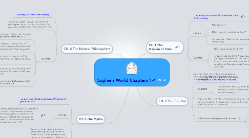 Mind Map: Sophie's World Chapters 1-4