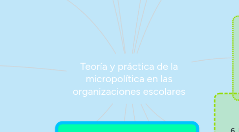 Mind Map: Teoría y práctica de la micropolítica en las organizaciones escolares