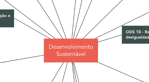 Mind Map: Desenvolvimento Sustentável