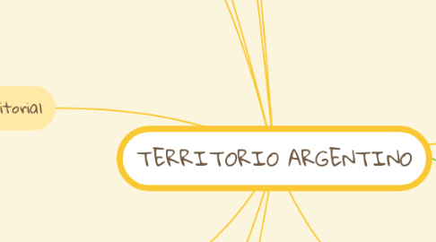 Mind Map: TERRITORIO ARGENTINO