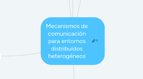 Mind Map: Mecanismos de comunicación para entornos distribuidos heterogéneos