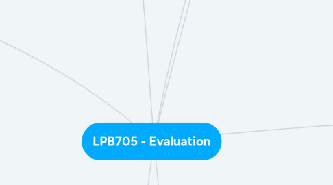 Mind Map: LPB705 - Evaluation