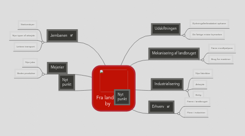 Mind Map: Fra land til by