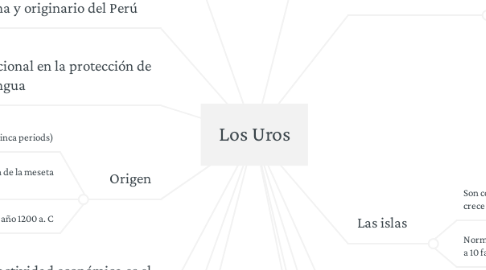 Mind Map: Los Uros