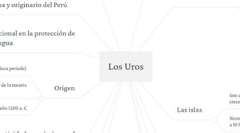 Mind Map: Los Uros