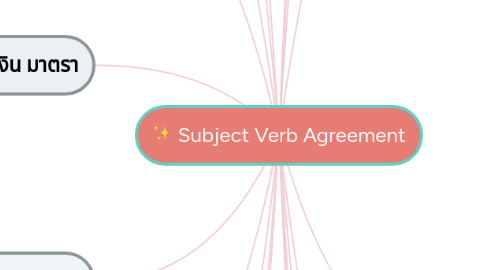 Mind Map: Subject Verb Agreement