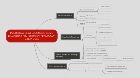 Mind Map: PSICOLOGIA DE LA EDUCACIÓN COMO DISCIPLINA Y PROFESIÓN ENTREVISTA CON CESAR COLL