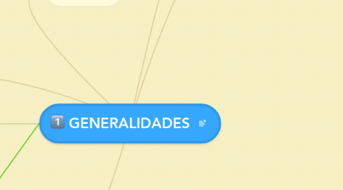 Mind Map: GENERALIDADES