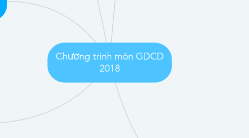 Mind Map: Chương trình môn GDCD 2018