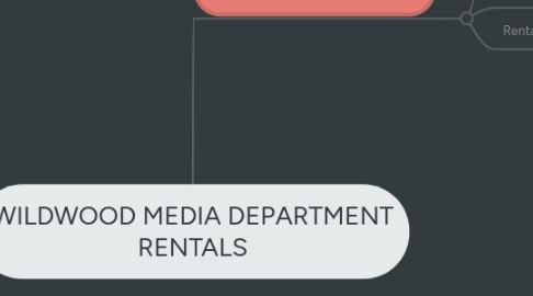 Mind Map: WILDWOOD MEDIA DEPARTMENT RENTALS