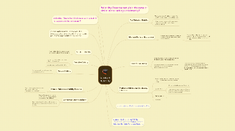 Mind Map: Validity & Reliability
