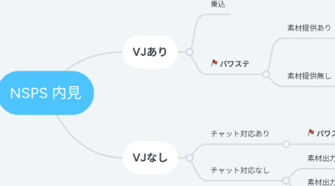 Mind Map: NSPS 内見