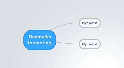 Mind Map: Danmarks forandring