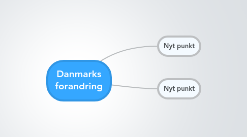 Mind Map: Danmarks forandring